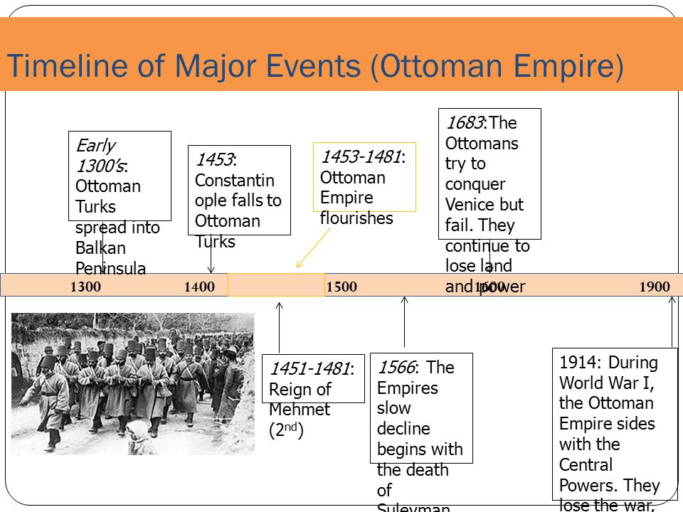 The rise of the ottoman empire essay